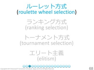68 
ルーレット方式 (roulette wheel selection) 
ランキング方式 (ranking selection) 
トーナメント方式 (tournament selection) 
エリート主義 (elitism)  