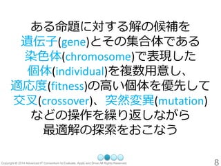 8 
ある命題に対する解の候補を 遺伝子(gene)とその集合体である 染色体(chromosome)で表現した 個体(individual)を複数用意し、 適応度(fitness)の高い個体を優先して 交叉(crossover)、突然変異(mutation) などの操作を繰り返しながら 最適解の探索をおこなう  