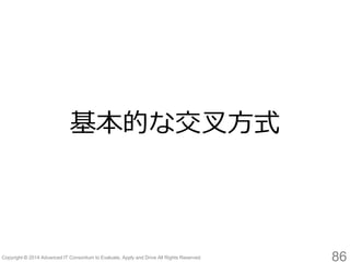 86 
基本的な交叉方式  