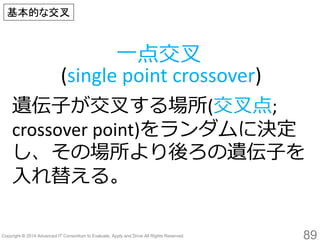 89 
遺伝子が交叉する場所(交叉点; crossover point)をランダムに決定 し、その場所より後ろの遺伝子を 入れ替える。 
一点交叉 (single point crossover) 
基本的な交叉  