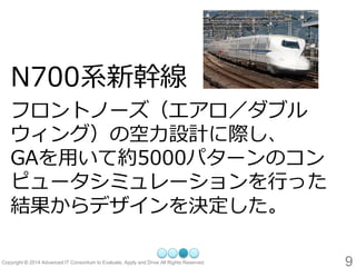 9 
N700系新幹線 
フロントノーズ（エアロ／ダブル ウィング）の空力設計に際し、 GAを用いて約5000パターンのコン ピュータシミュレーションを行った 結果からデザインを決定した。  