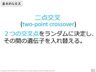 93 
２つの交叉点をランダムに決定し、 その間の遺伝子を入れ替える。 
二点交叉 (two-point crossover) 
基本的な交叉  