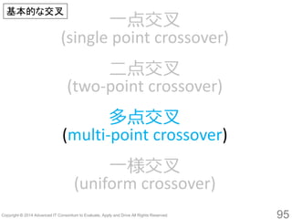 95 
一点交叉 (single point crossover) 
二点交叉 (two-point crossover) 
多点交叉 (multi-point crossover) 
一様交叉 (uniformcrossover) 
基本的な交叉  