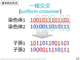 99 
染色体1 
1001011101101 
染色体2 
1010011010111 
子孫1 
1011011001101 
子孫2 
1000011110111 
一様交叉 (uniformcrossover) 
基本的な交叉  