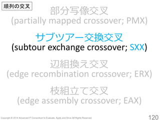 120 
部分写像交叉 (partially mapped crossover; PMX) 
サブツアー交換交叉 
(subtourexchange crossover; SXX) 
辺組換え交叉 
(edge recombination cr...