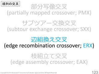 123 
部分写像交叉 (partially mapped crossover; PMX) 
サブツアー交換交叉 
(subtourexchange crossover; SXX) 
辺組換え交叉 
(edge recombination cr...