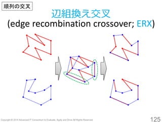 125 
辺組換え交叉 
(edge recombination crossover; ERX) 
順列の交叉  