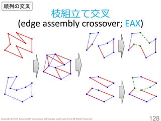 128 
枝組立て交叉 
(edge assembly crossover; EAX) 
順列の交叉  