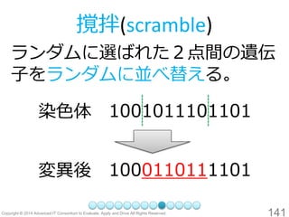 141 
撹拌(scramble) 
ランダムに選ばれた２点間の遺伝 子をランダムに並べ替える。 
染色体 
1001011101101 
変異後 
1000110111101  