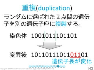 143 
重複(duplication) 
ランダムに選ばれた２点間の遺伝 子を別の遺伝子座に複製する。 
染色体 
1001011101101 
変異後 
1011011101101101 
遺伝子長が変化  