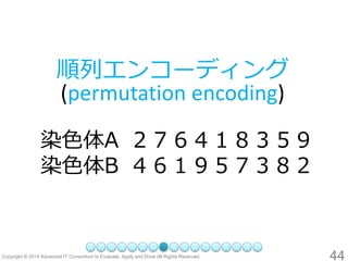 44 
順列エンコーディング (permutation encoding) 
染色体A2 7 6 4 1 8 3 5 9 
染色体B 4 6 1 9 5 7 3 8 2  
