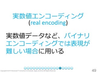 49 
実数値エンコーディング (real encoding) 
実数値データなど、バイナリ エンコーディングでは表現が 難しい場合に用いる  
