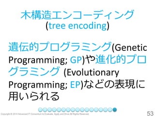 53 
木構造エンコーディング (tree encoding) 
遺伝的プログラミング(Genetic Programming; GP)や進化的プロ グラミング(Evolutionary Programming; EP)などの表現に 用いられる  
