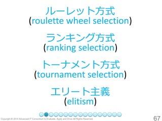 67 
ルーレット方式 (roulette wheel selection) 
ランキング方式 (ranking selection) 
トーナメント方式 (tournament selection) 
エリート主義 (elitism)  