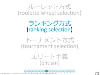 73 
ルーレット方式 (roulette wheel selection) 
ランキング方式 (ranking selection) 
トーナメント方式 (tournament selection) 
エリート主義 (elitism)  