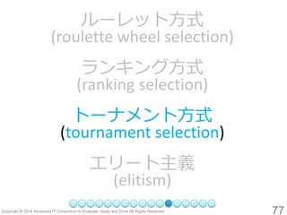 77 
ルーレット方式 (roulette wheel selection) 
ランキング方式 (ranking selection) 
トーナメント方式 (tournament selection) 
エリート主義 (elitism)  