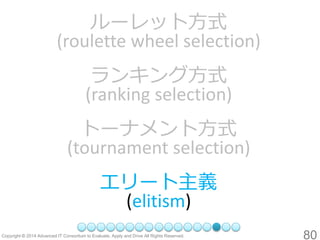 80 
ルーレット方式 (roulette wheel selection) 
ランキング方式 (ranking selection) 
トーナメント方式 (tournament selection) 
エリート主義 (elitism)  