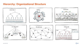 www.luxoft.com
Hierarchy: Organizational Structure
 