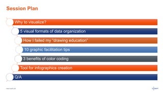 www.luxoft.com
Session Plan
Why to visualize?
5 visual formats of data organization
How I failed my “drawing education”
10 graphic facilitation tips
3 benefits of color coding
Tool for infographics creation
Q/A
 