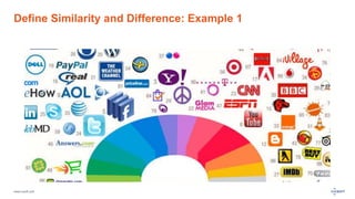 www.luxoft.com
Define Similarity and Difference: Example 1
 