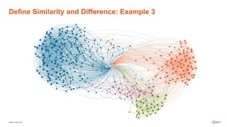 www.luxoft.com
Define Similarity and Difference: Example 3
 