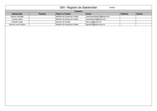 ISH - Registro de Stakeholder Online 
Cadastro 
Stakeholder Posição Papel no Projeto Email Telefone Celular 
Adriano Perdigão Membro da Equipe de Projeto adrianoperdigao00@gmail.com 
Camila Castro Membro da Equipe de Projeto camilabcastro@gmail.com 
Danielle Costa Sponsor do Projeto dani.crc@gmail.com 
Glaucia Lucia Oliveira Membro da Equipe de Projeto glpo2002@yahoo.com.br 
 