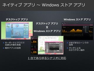 19 
ネイティブアプリ～ Windows ストアアプリ 
デスクトップアプリWindows ストアアプリ 
デスクトップアプリ 
X 
Windows ストアアプリ 
1 台であらゆるシナリオに対応 
 さまざまなシーンでの 
活用 
 タッチによる 
わかりやすい操作 
 キーボードとマウスで 
迅速な作業を実施 
 既存アプリの活用 
 