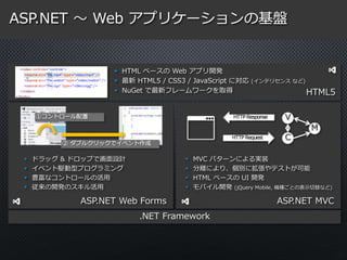 HTML5 
28 
ASP.NET ～ Web アプリケーションの基盤 
 HTML ベースのWeb アプリ開発 
 最新HTML5 / CSS3 / JavaScript に対応(インテリセンスなど) 
 NuGet で最新フレームワークを取得 
HTTP Response 
HTTP Request 
ASP.NET Web Forms ASP.NET MVC 
.NET Framework 
 ドラッグ& ドロップで画面設計 
 イベント駆動型プログラミング 
 豊富なコントロールの活用 
 従来の開発のスキル活用 
 MVC パターンによる実装 
 分離により、個別に拡張やテストが可能 
 HTML ベースのUI 開発 
 モバイル開発(jQuery Mobile, 機種ごとの表示切替など) 
 