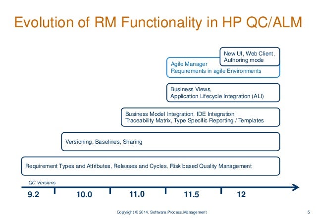 hp alm report templates hp alm report templates 28 images create true kpis hp alm report templates hp alm report templates 28 images create true kpis