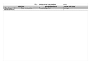 ISH - Registro de Stakeholder Online 
Qualificação Requisitos Superficiais Plano de Ação do G.P. 
Classificação Outras Caracteristicas Requisitos Superficiais Estrátegia 
Gerenciar com atenção 
 