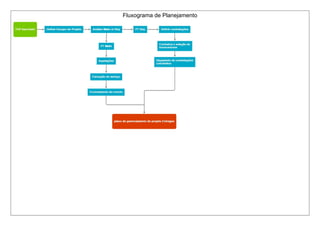 Fluxograma de Planejamento 
 