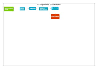 Fluxograma de Encerramento 
