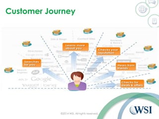 Customer Journey 
©2014 WSI. All rights reserved. 
 