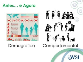 Antes… e Agora 
Demográfico Comportamental 
 