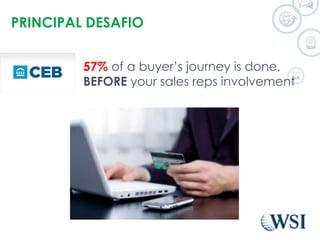 PRINCIPAL DESAFIO 
• 57% of a buyer’s journey is done, 
BEFORE your sales reps involvement 
 