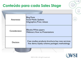Conteúdo para cada Sales Stage 
©2014 WSI. All rights reserved. 
 