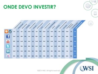 ONDE DEVO INVESTIR? 
©2014 WSI. All rights reserved. 
 