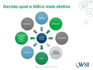 Decida qual a tática mais efetiva 
©2014 WSI. All rights reserved. 
 