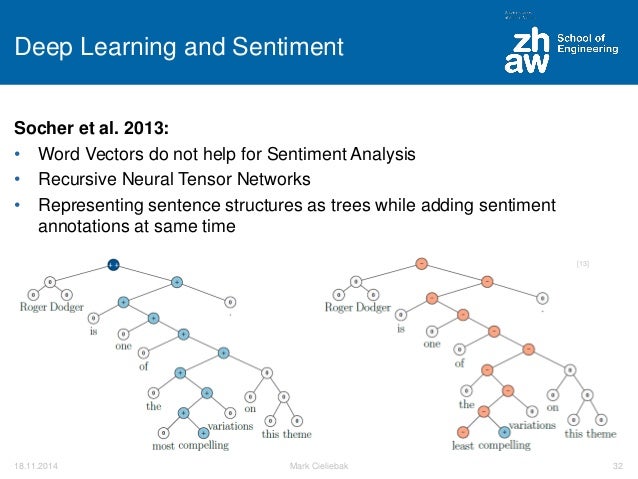 deep learning for text analysis