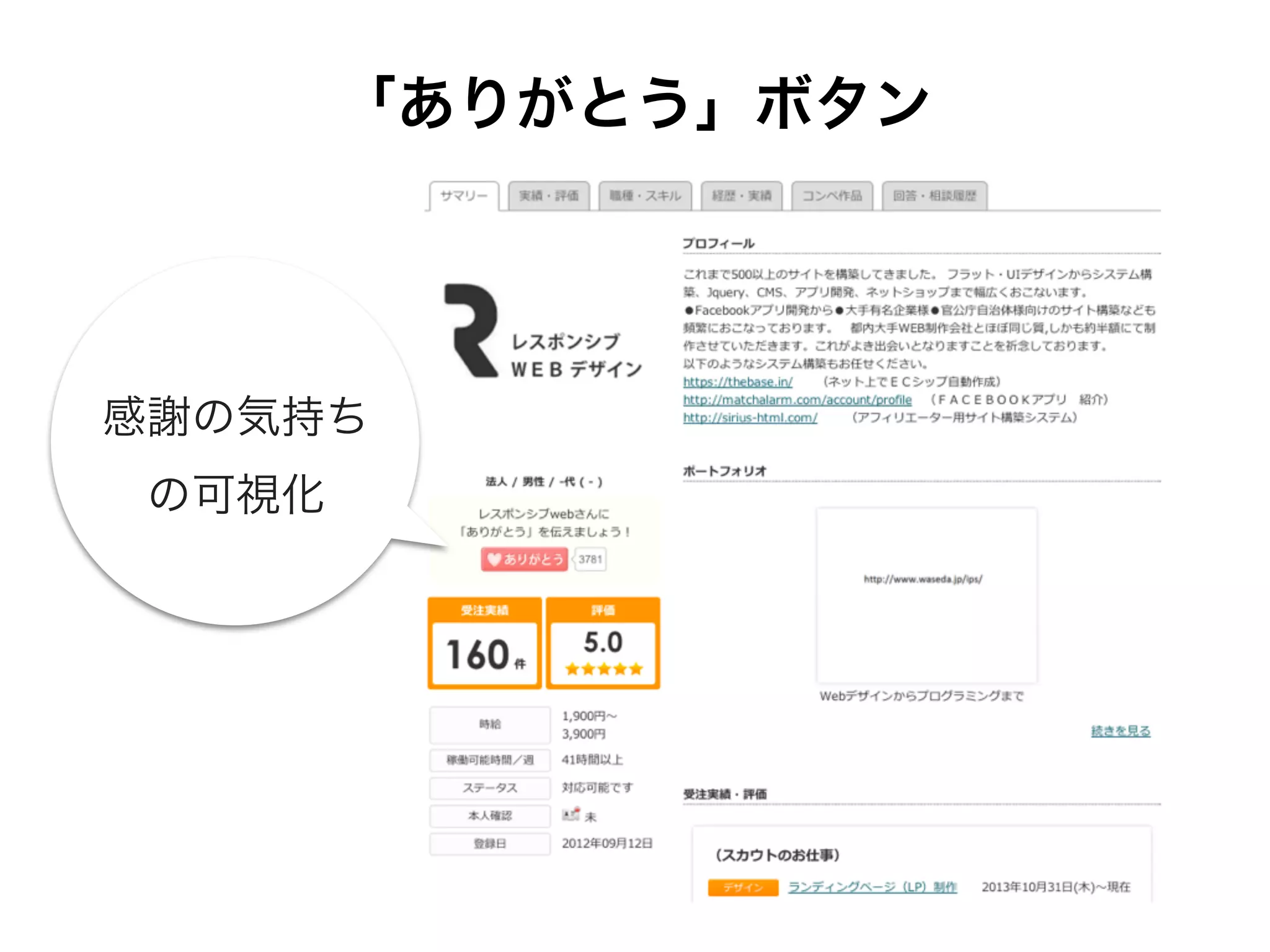「ありがとう」ボタン 
感謝の気持ち 
の可視化 
 