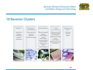 Bavarian Ministry of Economic Affairs 
and Media, Energy and Technology 
19 Bavarian Clusters 
24  