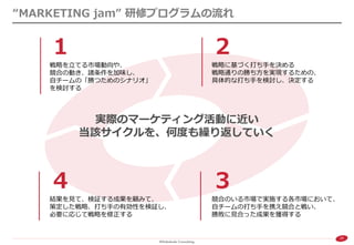 29 
“MARKETING jam” 研修プログラムの流れ 
３ 競合のいる市場で実施する各市場において、 自チームの打ち手を携え競合と戦い、 勝敗に見合った成果を獲得する 
１ 戦略を立てる市場動向や、 競合の動き、諸条件を加味し、 自チームの「勝つためのシナリオ」 を検討する 
４ 
結果を見て、検証する成果を顧みて、 策定した戦略、打ち手の有効性を検証し、 必要に応じて戦略を修正する 
２ 戦略に基づく打ち手を決める 戦略通りの勝ち方を実現するための、 具体的な打ち手を検討し、決定する 
実際のマーケティング活動に近い 
当該サイクルを、何度も繰り返していく  