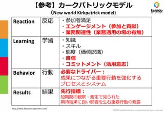 2014© kaleidosolutions incorporated all rights reserved 
【参考】カークパトリックモデル （New world Kirkpatrick model) 
Reaction 
反応 
・参加者満足 
・エンゲージメント（参加と貢献） 
・業務関連性（業務適用の場の有無） 
Learning 
学習 
・知識 
・スキル 
・態度（価値認識） 
・自信 
・コミットメント（活用意志） 
Behavior 
行動 
必要なドライバー： 
成果につながる重要行動を強化する 
プロセスとシステム 
Results 
結果 
先行指標： 
短期間の観察・測定で見られた 
期待結果に良い影響を生む重要行動の発露 
http://www.kirkpatrickpartners.com/  