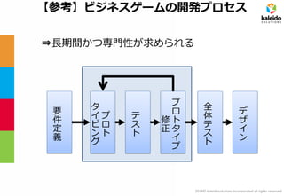 2014© kaleidosolutions incorporated all rights reserved 
【参考】ビジネスゲームの開発プロセス 
⇒長期間かつ専門性が求められる 
要 件 定 義 
テ ス ト 
プ ロ ト タ イ ピ ン グ 
全 体 テ ス ト 
プ ロ ト タ イ プ 
修正 
デザイン  