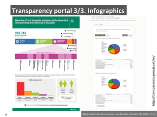 Transparency portal 3/3. Infographics 
http://transparencia.gencat.cat/en/ 
34 Digital transformation BS: Jordi Graells i Costa. Barcelona, November 18th 2014 CC – BY 3.0 
 