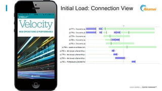 Initial Load: Connection View 
Avoid data theft and downtime by extending the 
security perimeter outside the data-center and 
protect from increasing frequency, scale and 
sophistication of web attacks. 
©2014 AKAMAI | FASTER FORWARDTM 
 