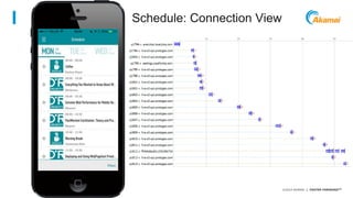 Avoid data theft and downtime by extending the 
security perimeter outside the data-center and 
protect from increasing frequency, scale and 
sophistication of web attacks. 
©2014 AKAMAI | FASTER FORWARDTM 
Schedule: Connection View 
 