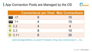 ©2014 AKAMAI | FASTER FORWARDTM 
App Connection Pools are Managed by the OS 
Connections per Host Max Connections 
<7 6 15 
7+ 4 15 
2.2 4 4 
2.3 8 10 
3.1+ 6 35 
android/app/mobile.js:pref("network.http.max-connections", 6); 
 