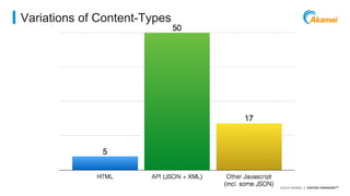 Avoid data theft and downtime by extending the 
security perimeter outside the data-center and 
protect from increasing frequency, scale and 
sophistication of web attacks. 
©2014 AKAMAI | FASTER FORWARDTM 
Variations of Content-Types 
 