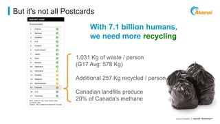 With 7.1 billion humans, 
we need more recycling 
Avoid data theft and downtime by extending the 
security perimeter outside the data-center and 
protect from increasing frequency, scale and 
sophistication of web attacks. 
©2014 AKAMAI | FASTER FORWARDTM 
But it's not all Postcards 
1,031 Kg of waste / person 
(G17 Avg: 578 Kg) 
Additional 257 Kg recycled / person 
Canadian landfills produce 
20% of Canada's methane 
 